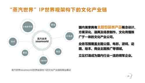 上海特神网络科技有限公司携《鼠国》 角逐2016CGDA