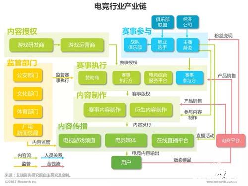 产业年会