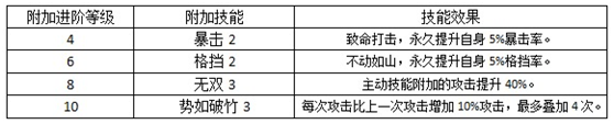 王朝霸业攻略