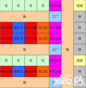 宇宙探险队强制消费布局心得攻略