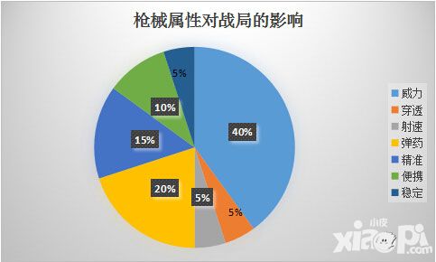 狙击手之怒武器属性排名