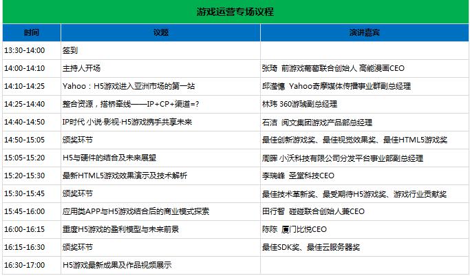 生态大会