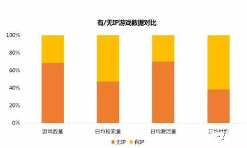 如何打动投资者 新常态下的手游与IP