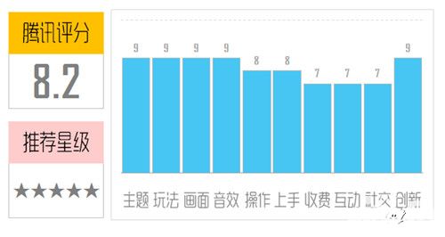 永不言弃2手游评测