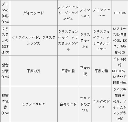 最终幻想纷争全集套装能力