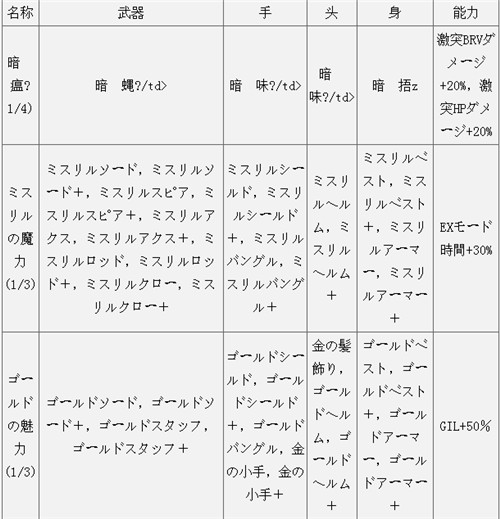 最终幻想纷争全集套装能力