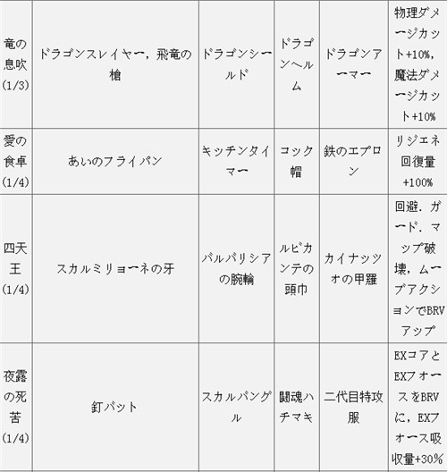 最终幻想纷争全集套装能力