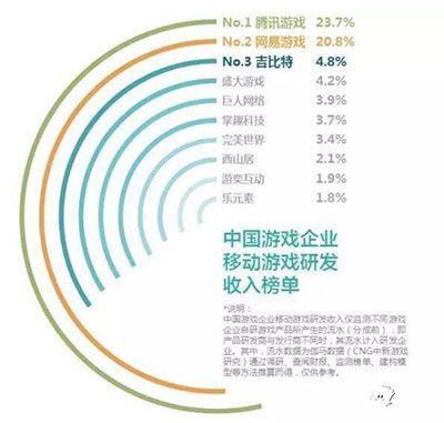 手游研发/发行格局之变：端游大厂进击出海是趋势