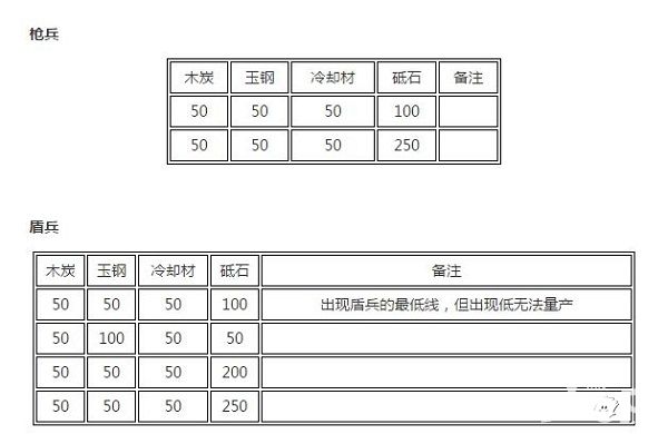 刀剑乱舞最全兵装公式汇总