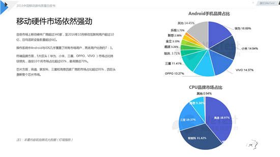 中国移动游戏质量白皮书