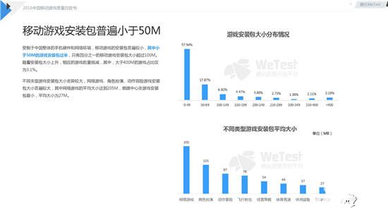 中国移动游戏质量白皮书