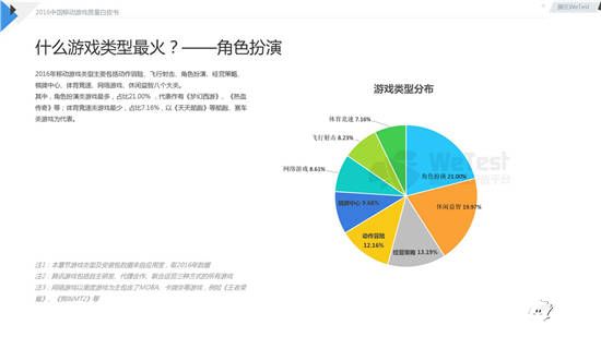 中国移动游戏质量白皮书