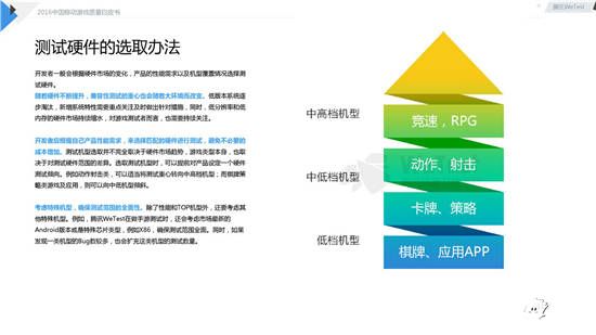 中国移动游戏质量白皮书