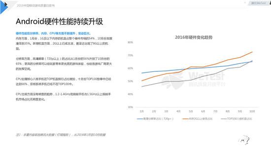 中国移动游戏质量白皮书