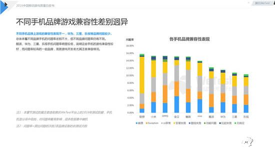 中国移动游戏质量白皮书