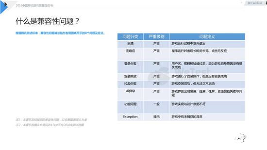 中国移动游戏质量白皮书