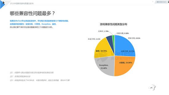 中国移动游戏质量白皮书