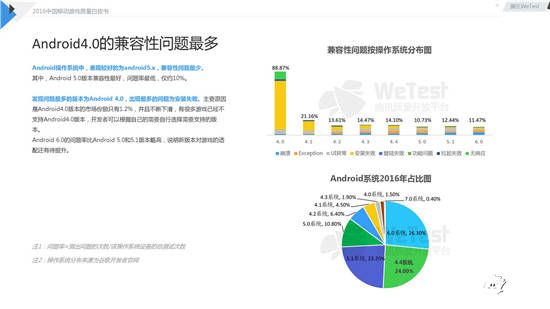 中国移动游戏质量白皮书