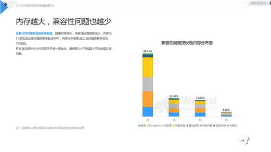 中国移动游戏质量白皮书