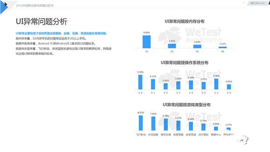 中国移动游戏质量白皮书