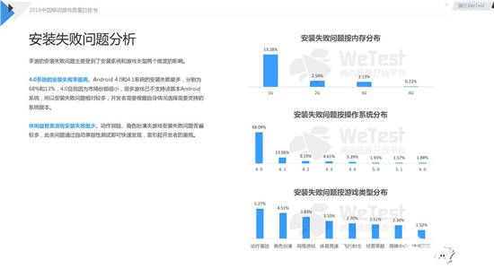 中国移动游戏质量白皮书