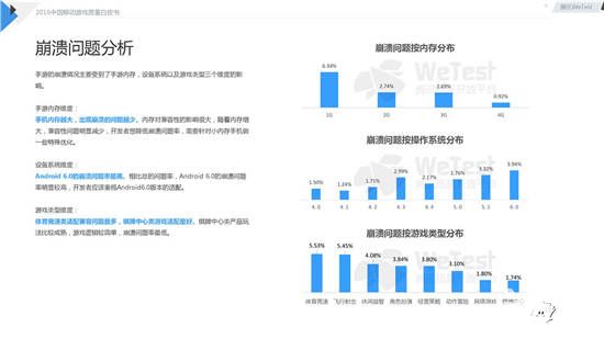 中国移动游戏质量白皮书