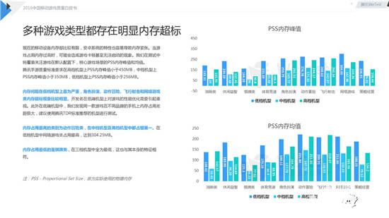 中国移动游戏质量白皮书