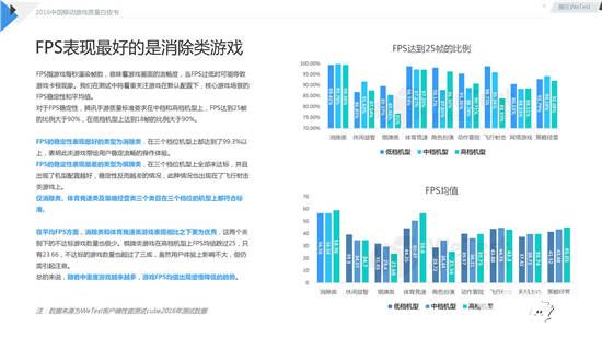 中国移动游戏质量白皮书