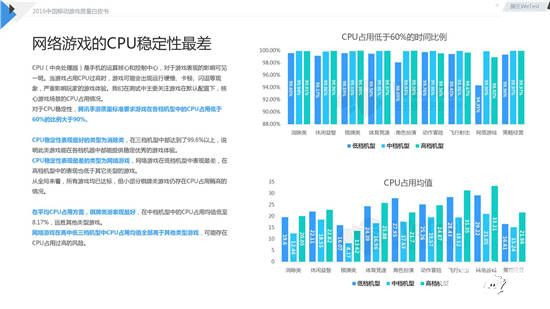 中国移动游戏质量白皮书