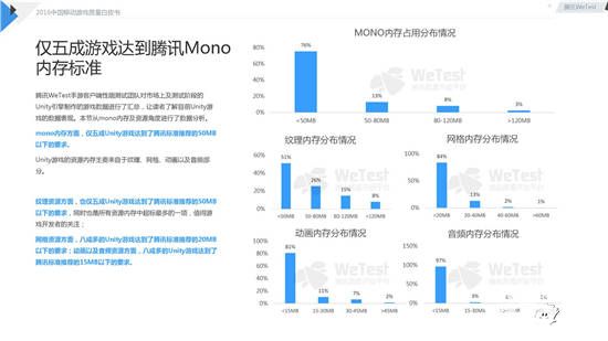 中国移动游戏质量白皮书