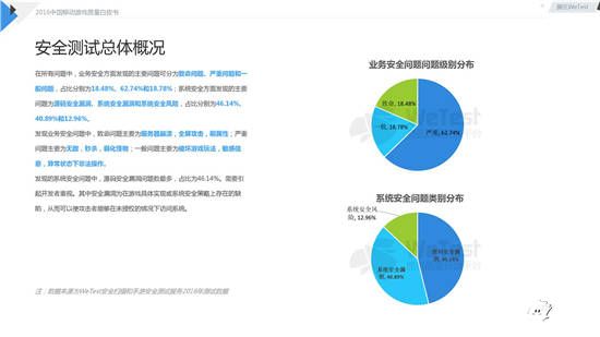 中国移动游戏质量白皮书