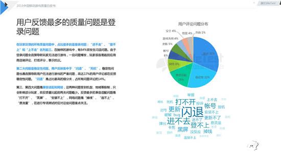 中国移动游戏质量白皮书