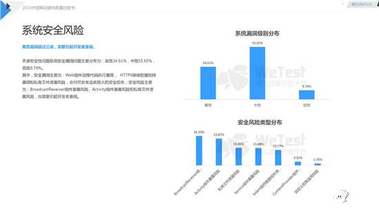 中国移动游戏质量白皮书