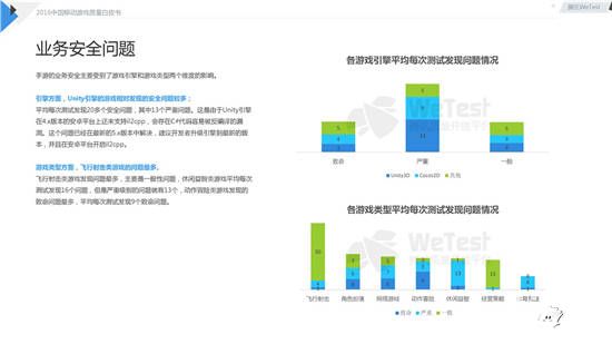 中国移动游戏质量白皮书