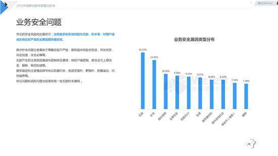 中国移动游戏质量白皮书