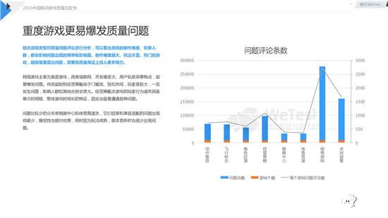 中国移动游戏质量白皮书