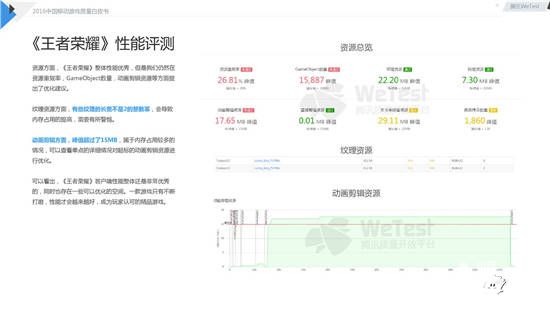 中国移动游戏质量白皮书