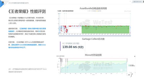 中国移动游戏质量白皮书