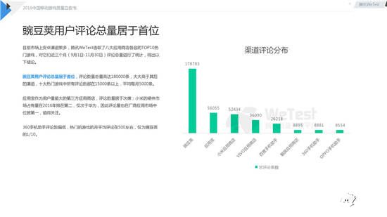 中国移动游戏质量白皮书