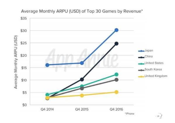 去年手机应用创收8715亿 中国成AppStore最大收入源