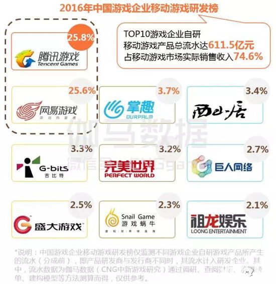 2016年移动游戏报告