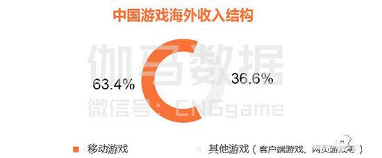 2016年移动游戏报告