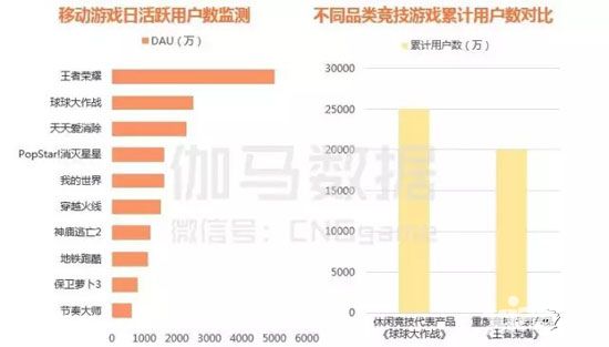 2016年移动游戏报告