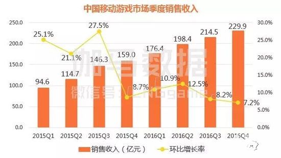 2016年移动游戏报告