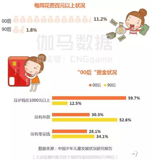 2016年移动游戏报告