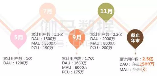 2016年移动游戏报告