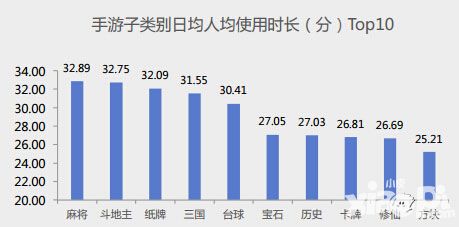 2016年手游发展盘点