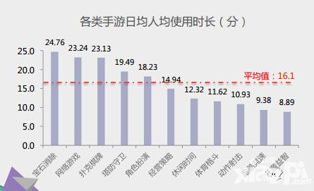 2016年手游发展盘点