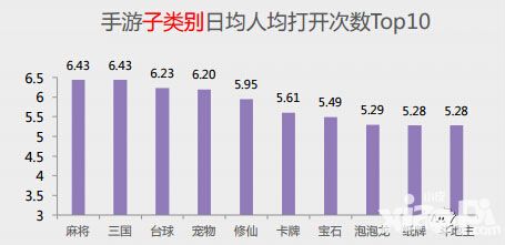 2016年手游发展盘点