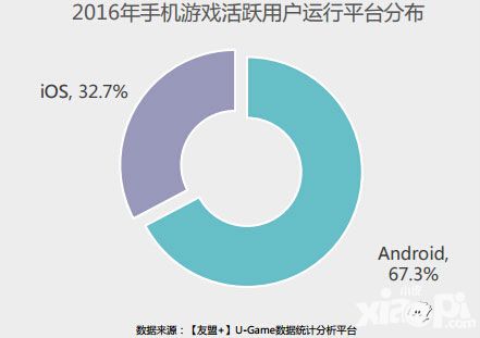 2016年手游发展盘点